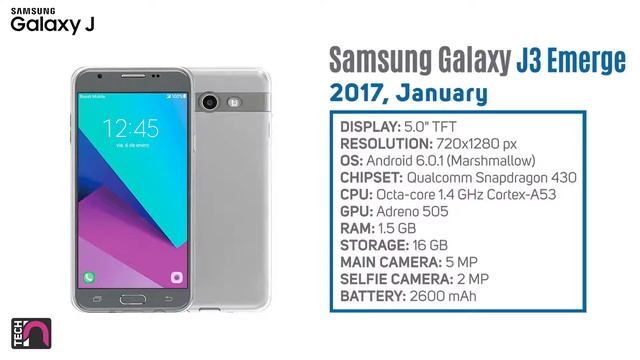 Samsung Galaxy J Series Evolution 2013 - 2020 смотреть онлайн