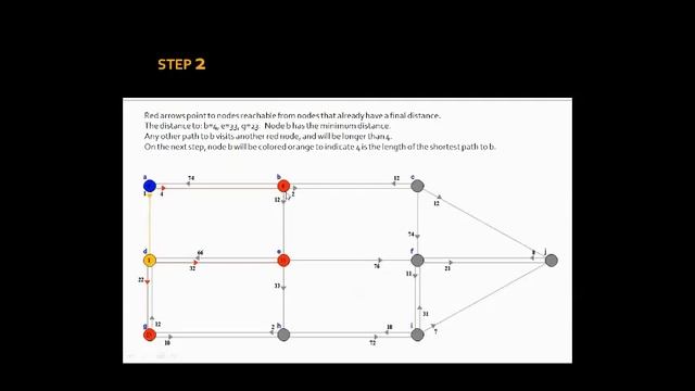 Data Structures and Algorithms - Dijkstra's Algorithm Shortest Path First смотреть онлайн