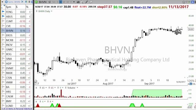 How to find and trade anticipation setups смотреть онлайн