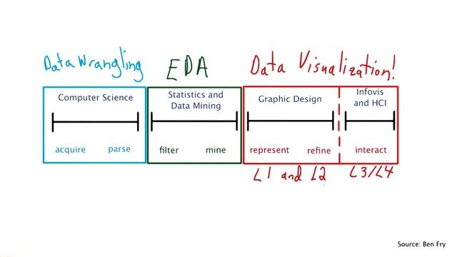 Data Vis in Data Science - Data Visualization and D3.js смотреть онлайн