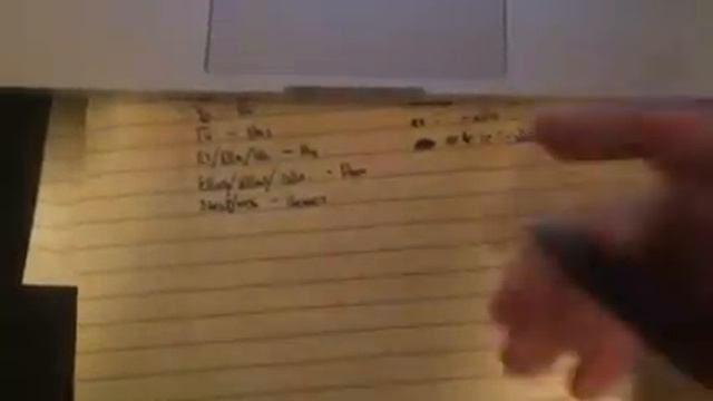 Spanish Lesson: Present Perfect смотреть онлайн