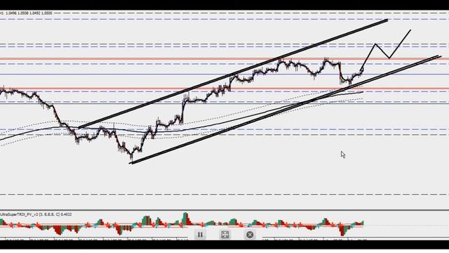 Обзор рынка FOREX за 02 августа 2012 г. 13:00 смотреть онлайн