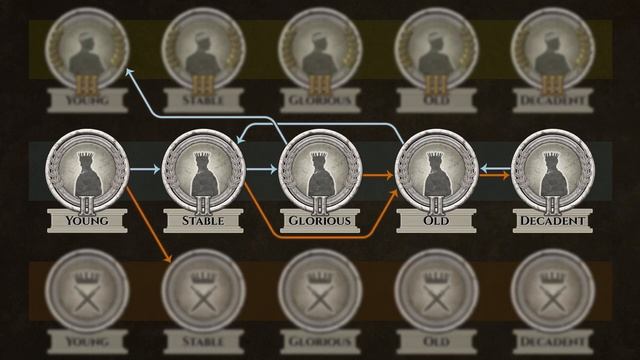 DECADENCE IN 4X/GRAND STRATEGY GAMES | A Field of Glory: Empires Guide смотреть онлайн