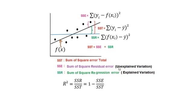Quadratic Model (4) by Least Squares Method смотреть онлайн