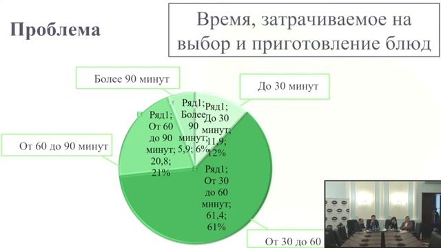 Защиты проектов Акселератора КИУ 2022 смотреть онлайн