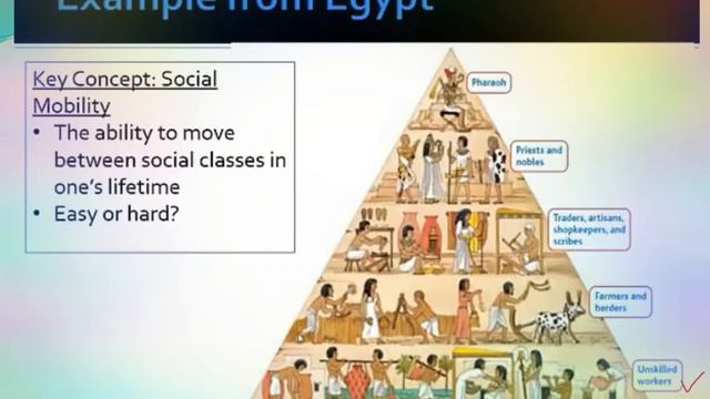 CSS Islamiat. 1st lecture. Civilization and culture and their vital elements смотреть онлайн