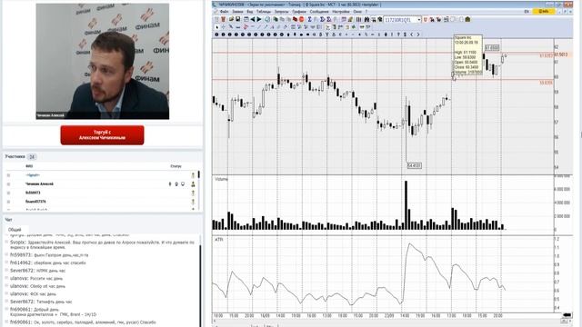 ФИНАМ. Куда пойдет рынок? Постановка целей с помощью графического технического анализа смотреть онлайн