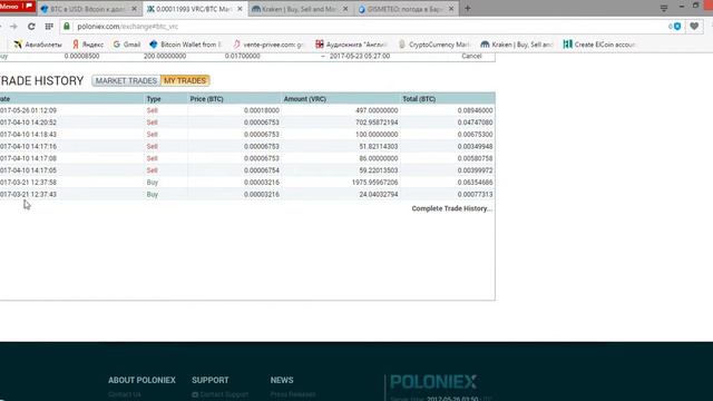 ✅Прибыль 460% от продажи криптовалюты VRC 26 05 2017 💰💰💰 смотреть онлайн