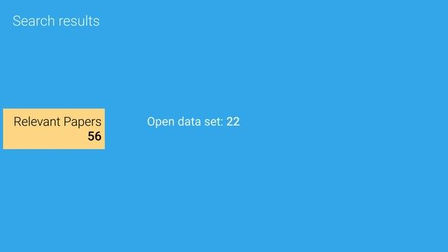 Cognitive Complexity: First Validated Metric to Measure Code Understandability? смотреть онлайн