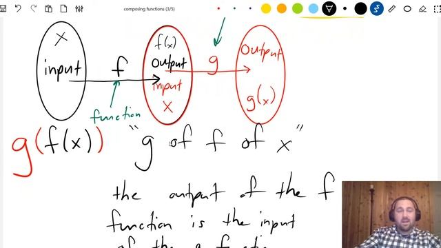 Composing Functions смотреть онлайн