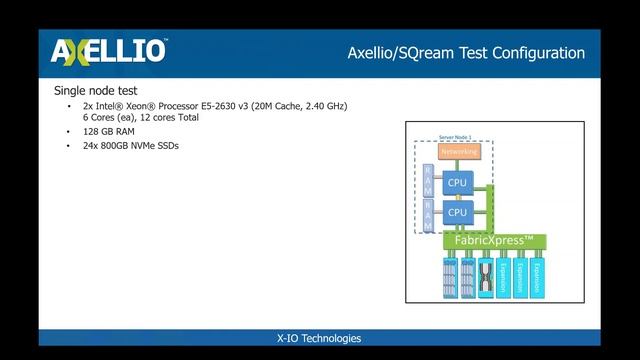 Axellio and SQream DB Benchmark Review: Delivering the fastest data analytics on massive data смотреть онлайн