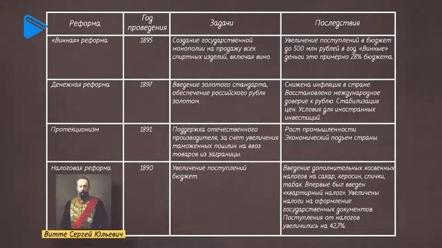 9 класс - история России - Россия на рубеже XIX-XX вв смотреть онлайн