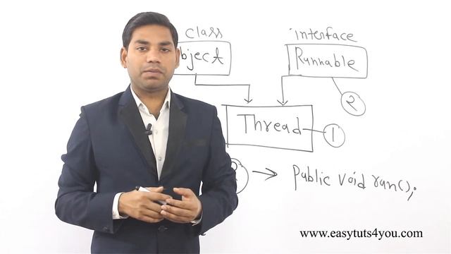 Creating Threads in Java (HINDI) смотреть онлайн