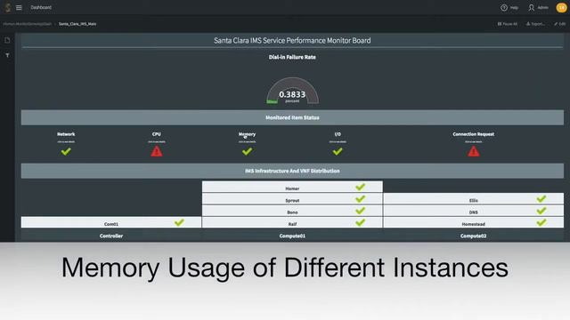 IDIA Real Time Telco Network Data Analytics смотреть онлайн