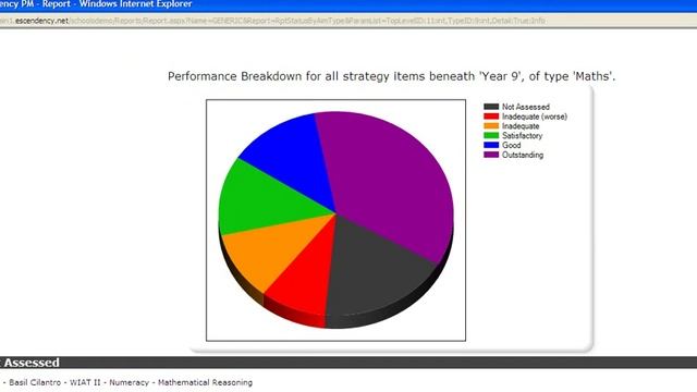School Dashboard Drilldown смотреть онлайн