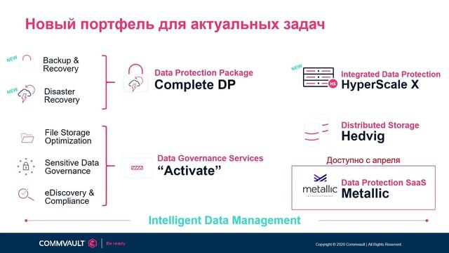 Commvault. Визитная карточка смотреть онлайн
