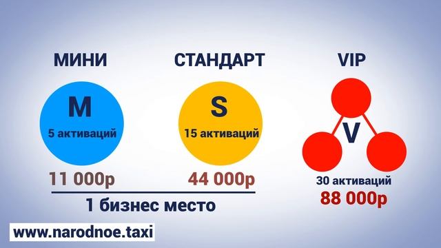 Регистрация в Народном Такси смотреть онлайн