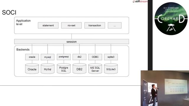 C++ CoreHard Spring 2017: Николай Гродзицкий. Работа с реляционными базами данных в C++ смотреть онлайн