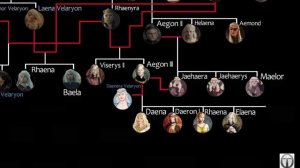 ГЕНЕАЛОГИЧЕСКОЕ ДЕРЕВО ТАРГАРИЕНОВ ОТ ЭГОНА ДО ДЕЙЕНЕРИС  ДОМ ДРАКОНА ИГРА ПРЕСТОЛОВ