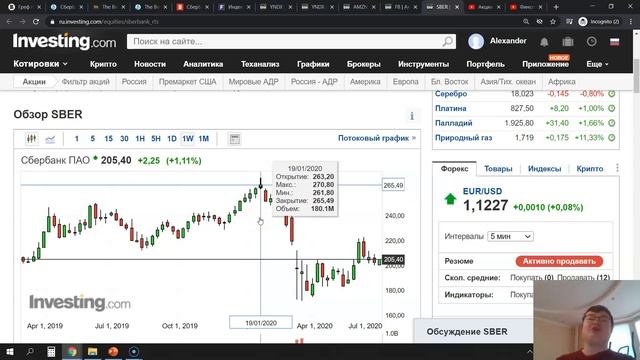 Яндекс разводится со Сбербанком! Делёж активов! Привлекательны ли акции Яндекса и Сбербанка? смотреть онлайн