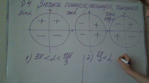 Знаки синуса, косинуса, тангенса Лекция