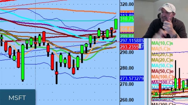 I Really Like This Day Trading Setup on Nvidia | Stock Market Technical Analysis смотреть онлайн