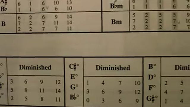 Аккорды для балалайки видео Balalaika Chords Video