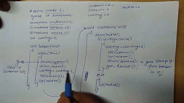 SLEEPING BARBER PROBLEM SOLUTION USING SEMAPHORE || 2.13 || Synchronization | OS смотреть онлайн