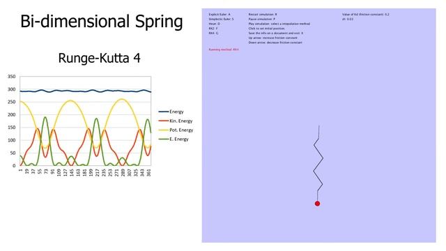 Numerical Integration Methods for Simulation (Processing & Excel) смотреть онлайн