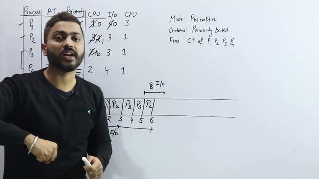 L-2.9: Example of Mix Burst Time(CPU & I/O both) in CPU Scheduling | Tough Question смотреть онлайн