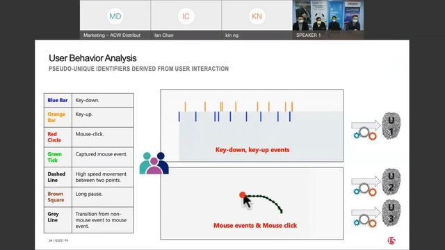【Webinar】Secure the Trading Platform with AI fraud and Machine Learning on 26 May 2021 20210526 смотреть онлайн