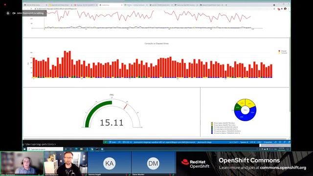 GitHub Actions and OpenShift - John Bohannon (GitHub) John Duimovich (Red Hat) OpenShift Commons смотреть онлайн