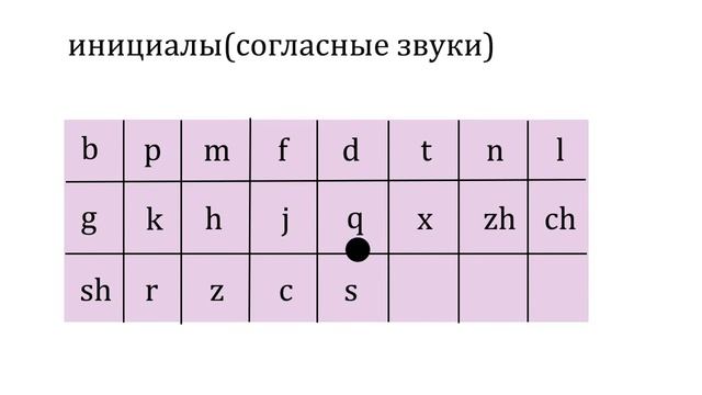 Китайский язык с нуля. Урок 1 алфавит смотреть онлайн