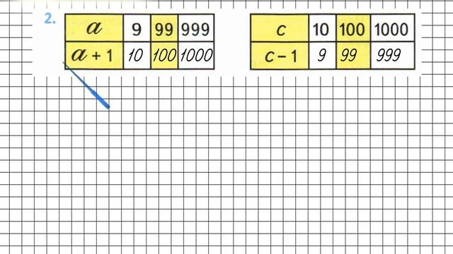 Страница 49 Задание 2 – Математика 3 класс (Моро) Часть 2
