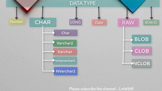 Tutorial#4 Data Types in Oracle SQL Database | best for oracle SQL database beginners - Training смотреть онлайн