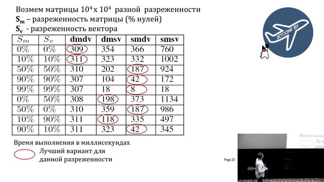 Alexander Slesarenko - Domain-specific Hotspot Optimization With Scalan (Ru)