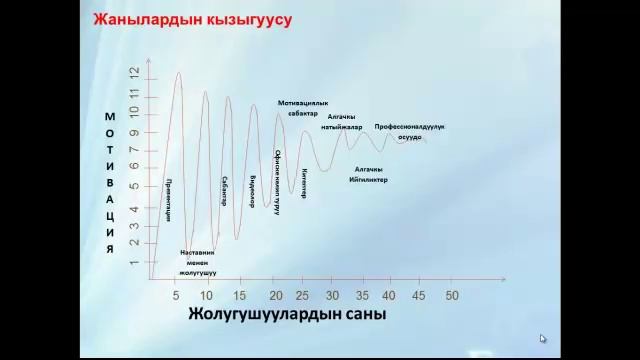 Ийгилик жолунда сынып калбаш учун 1 смотреть онлайн