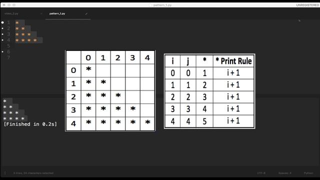 #12 Python For Loop: Patterns Telugu || Python Beginner Tutorial || Learn Python Programming ||Loop смотреть онлайн