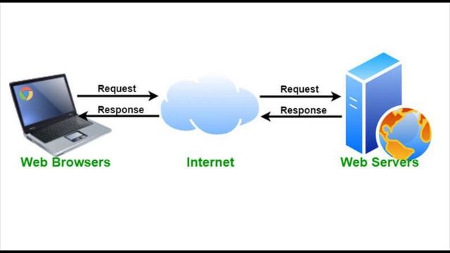 Split the Query String NodeJS | Split the Query String Hindi смотреть онлайн