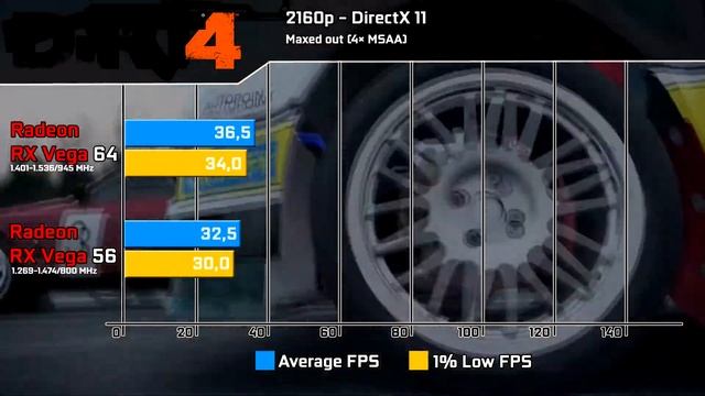 Radeon RX Vega 64 vs RX Vega 56 Benchmark Test in 13 Games @1440p @2160p (i7-6800K) смотреть онлайн