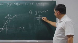 Линейная функция и её график. Алгеба 8 класс. Урок 7