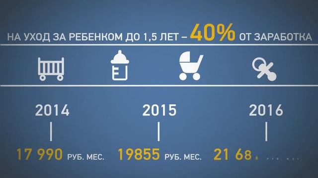Видеоинфографика о социальном страховании материнства смотреть онлайн