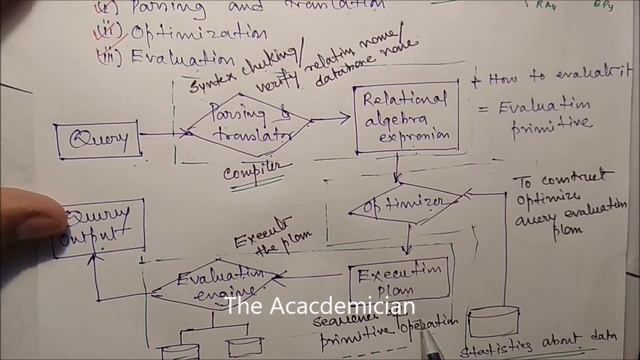 [DB51] What is Query processing? Basic steps of query processing. Query optimization смотреть онлайн