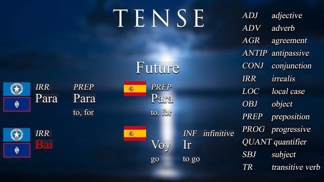 Grammatical Analysis: CHamoru vs Spanish смотреть онлайн