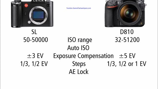 LEICA SL vs Nikon D810 смотреть онлайн