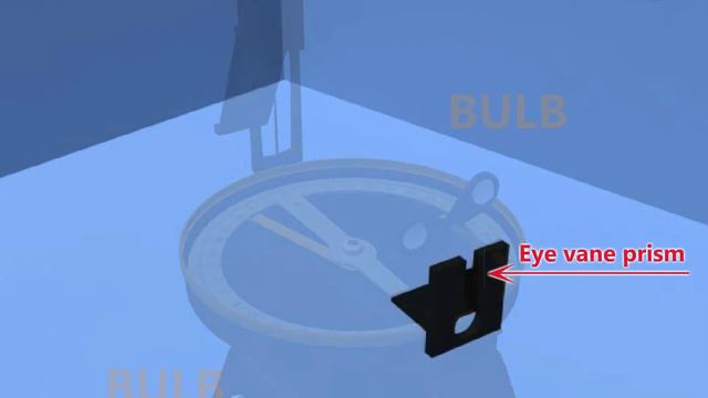 Prismatic Compass