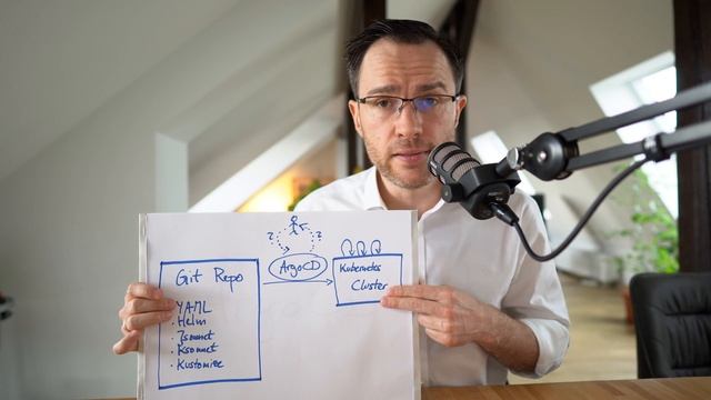 ArgoCD - GitOps für Kubernetes: Einführung & Demo смотреть онлайн