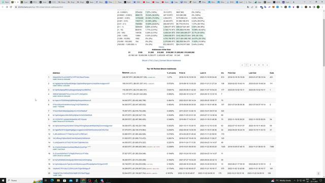 УГОЛОВНОЕ ДЕЛО ПРОТИВ BINANCE И УХОД CZ, КАК ЭТО ПОВЛИЯЕТ НА КРИПТУ, АЛЬТА КОТОРУЮ НЕ ПРОДАЮ!!! смотреть онлайн