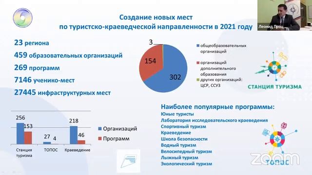 Пресс-конференция итогов реализации создания новых мест дополнительного образования детей смотреть онлайн