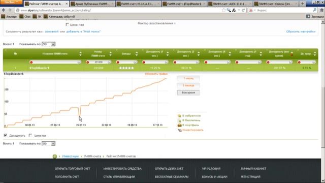 Еженедельный обзор ПАММ счетов 28.10.2013 смотреть онлайн